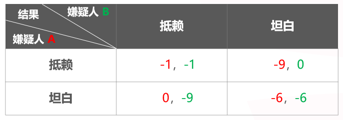 【WPT扑克】千算学堂 | 关于扑克与博弈论 你需要知道这些！附实战秘籍