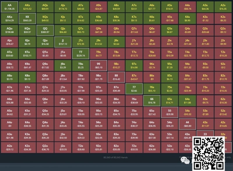 【WPT扑克】玩法教学：一个简单粗暴快速提升胜率的方法（新手必看）