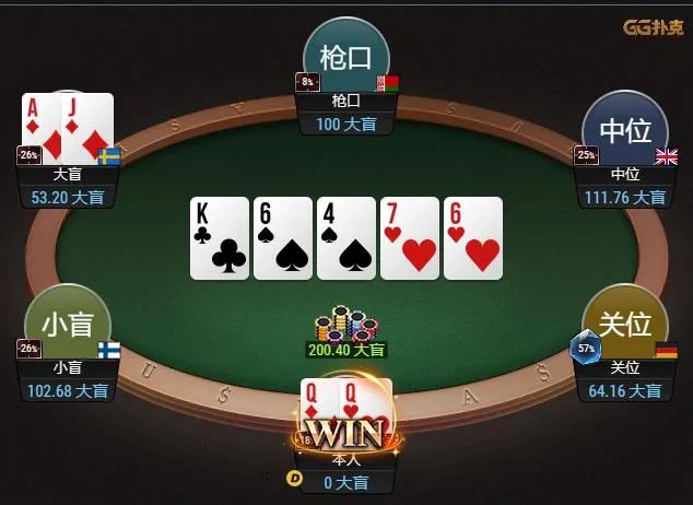 【WPT扑克】牌局分析：QQ4bet被盖帽子，河牌面对all in ,还能跟动吗？
