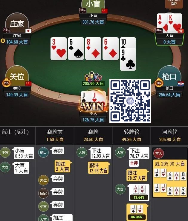 【WPT扑克】牌局分析：松凶型选手遇上我们的铁头