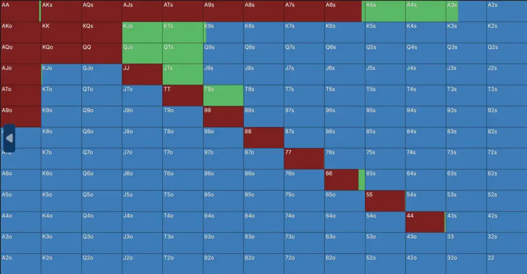 【WPT扑克】一个令人惊讶的6bb平跟范围：Solver告诉你，短码不止推或弃