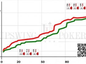 【WPT扑克】策略教学：你知道”胜率分布”吗？它很重要！