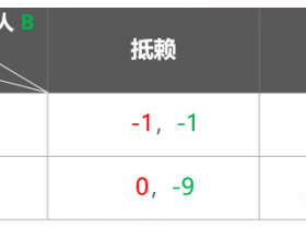【WPT扑克】千算学堂 | 关于扑克与博弈论 你需要知道这些!附实战秘籍