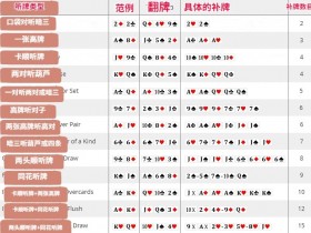 【WPT扑克】玩法:不会计算补牌,那就别玩德州扑克了