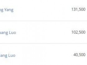 【WPT扑克】简讯 | EPT塞浦路斯主赛事首日比赛落下帷幕,三位中国选手成功晋级