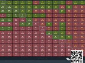【WPT扑克】玩法教学:一个简单粗暴快速提升胜率的方法(新手必看)