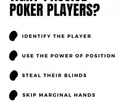 【WPT扑克】玩法教学:你可能是个妥妥的紧弱型玩家但却不自知!