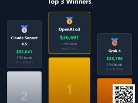 【WPT扑克】“AI德扑大战”冠军出炉!马斯克的AI只拿到第三,却自称能碾压人类顶级职牌?